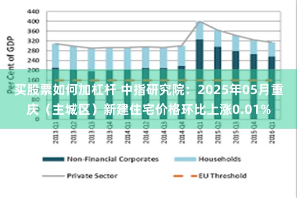 买股票如何加杠杆 中指研究院：2025年05月重庆（主城区）新建住宅价格环比上涨0.01%