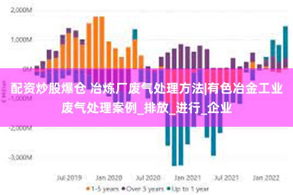 配资炒股爆仓 冶炼厂废气处理方法|有色冶金工业废气处理案例_排放_进行_企业
