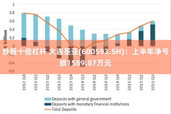 炒股十倍杠杆 大连圣亚(600593.SH)：上半年净亏损1589.87万元